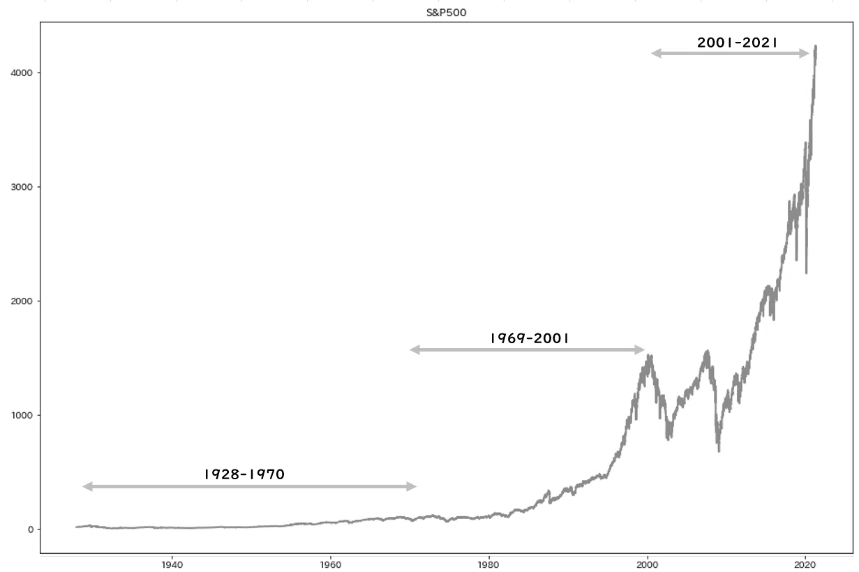 愚者は経験に学び 賢者は歴史に学ぶ Hippen 米国株 Python Note