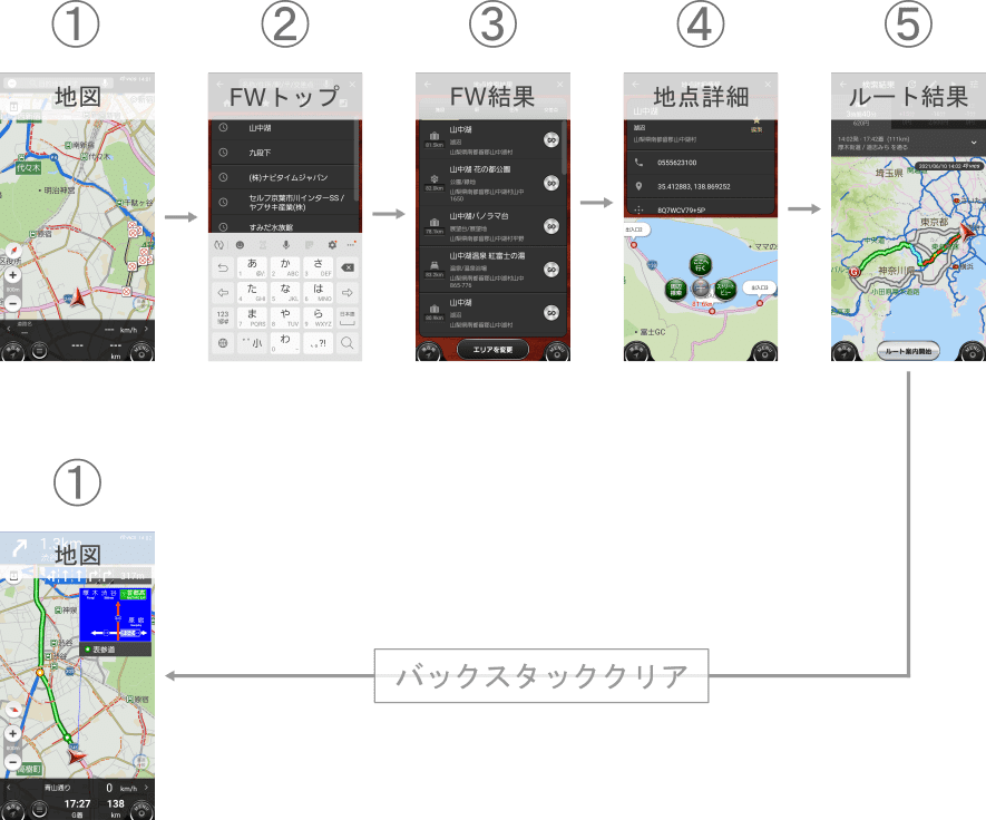 Android Auto開発秘話 Navitime Tech Note