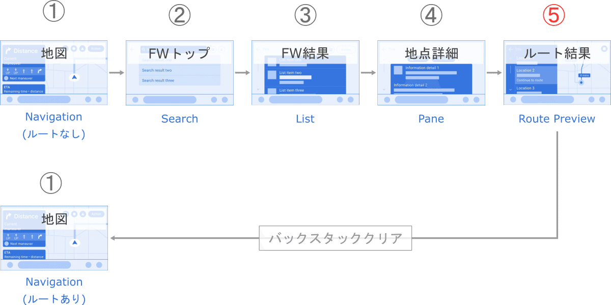Android Auto開発秘話 Navitime Tech Note