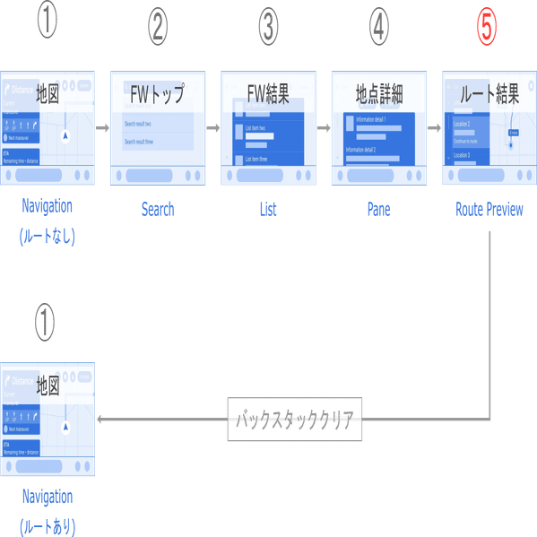 Android Auto開発秘話 Navitime Tech Note