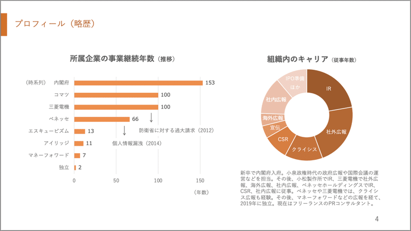 スクリーンショット 2021-06-10 15.19.04