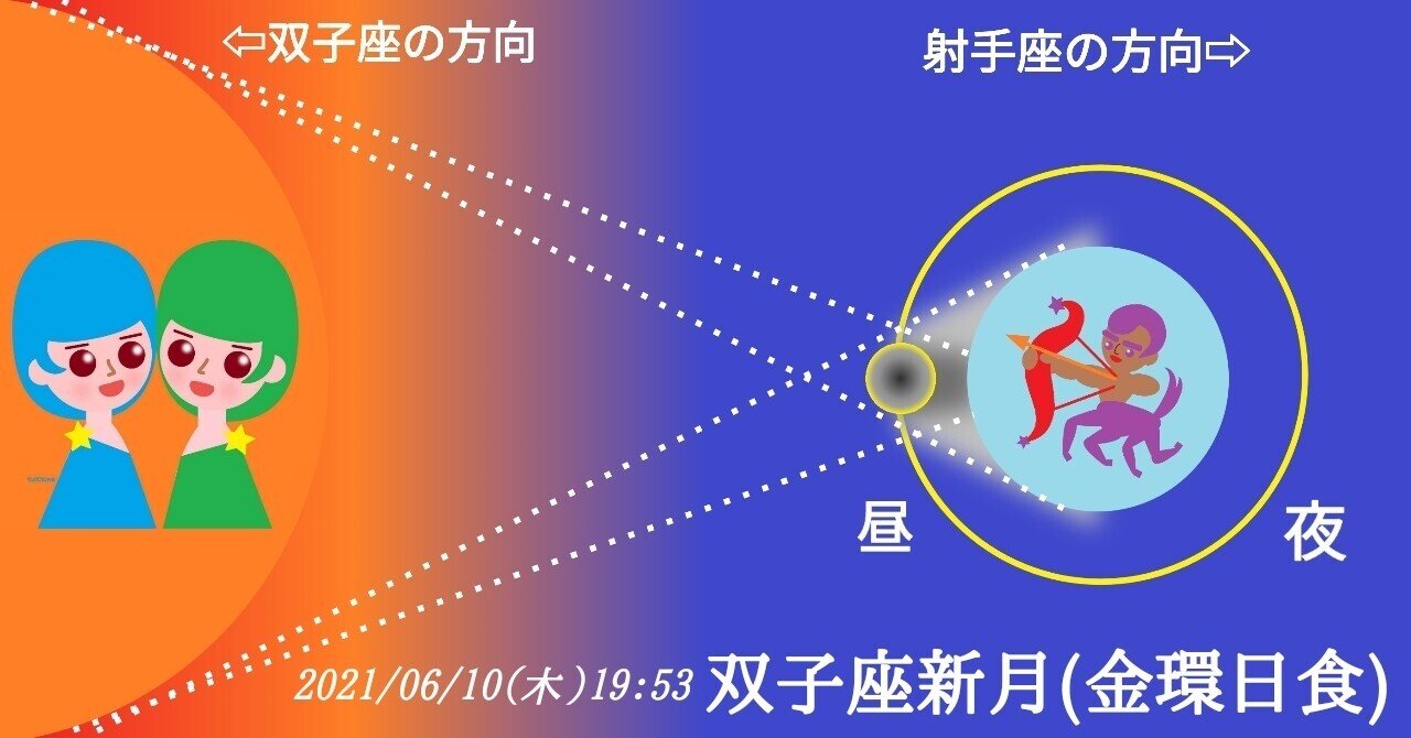 双子座新月 金環日食 の星占いです 音羽優璃 おとわ ゆり Note