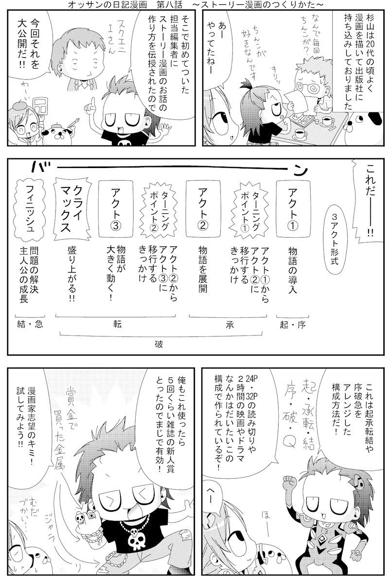 オッサンの日記漫画 第八話 ストーリー漫画のつくりかた 杉山 Note