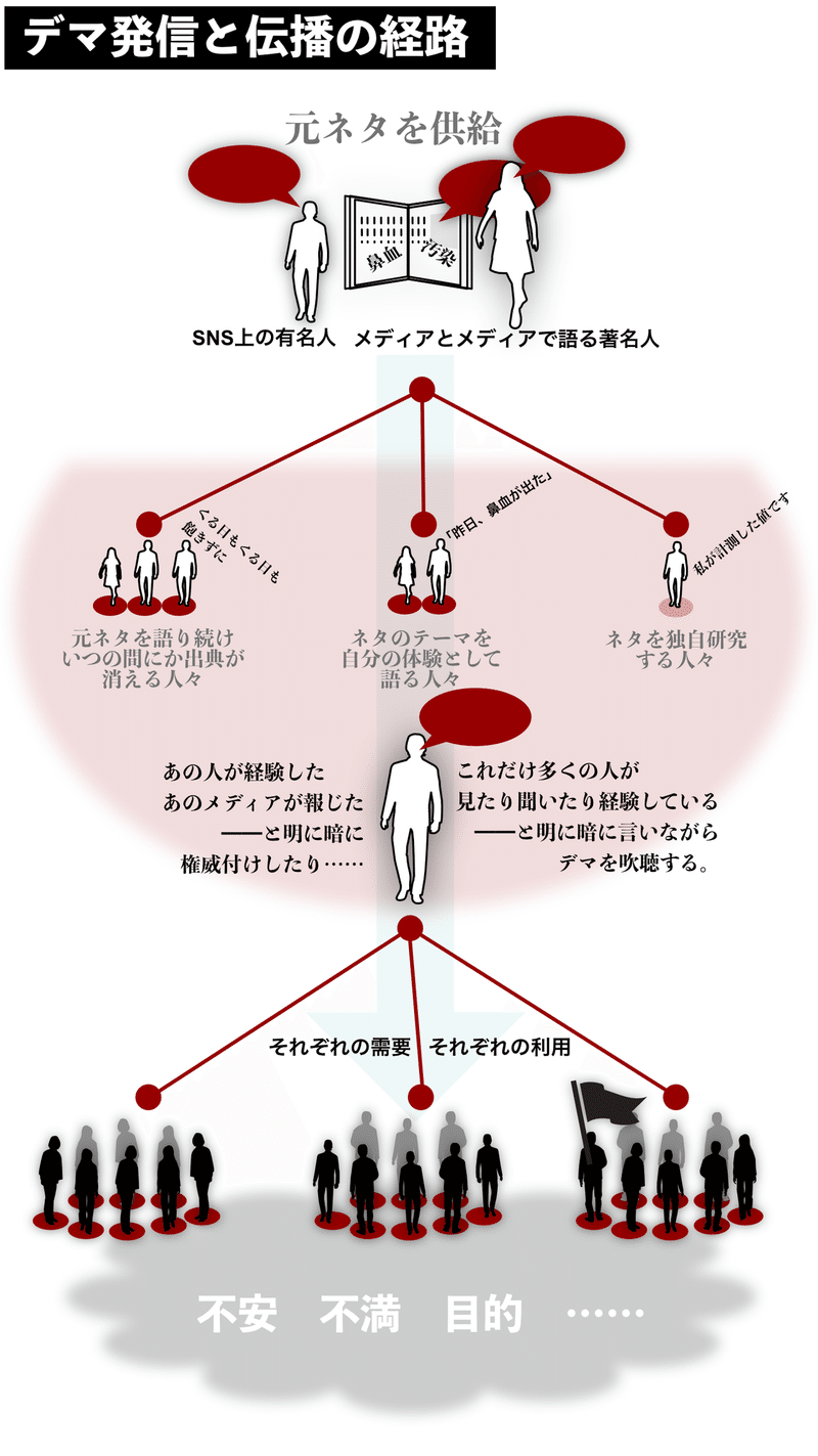 被曝デマ発信者と騙された自主避難者の悲惨 ハラオカヒサ Note