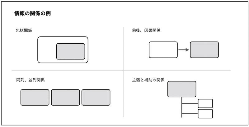 採用ピッチ資料の作り方 構成 中島佑悟 Note 採用ピッチ資料の作り方 構成 中島佑悟 Note
