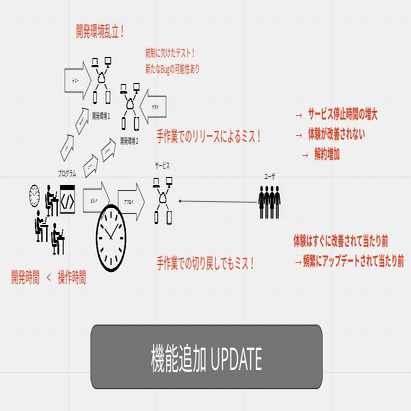 イベントレポート 開発と運用 Devops 視点から考える プロダクト開発やデザイン 新規事業とは Ctc Buildサービスチーム Note
