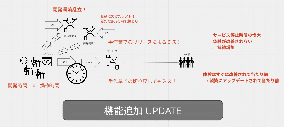 イベントレポート 開発と運用 Devops 視点から考える プロダクト開発やデザイン 新規事業とは Ctc Buildサービスチーム Note イベントレポート 開発と運用 Devops 視点から考える プロダクト開発やデザイン 新規事業とは Ctc Buildサービスチーム Note