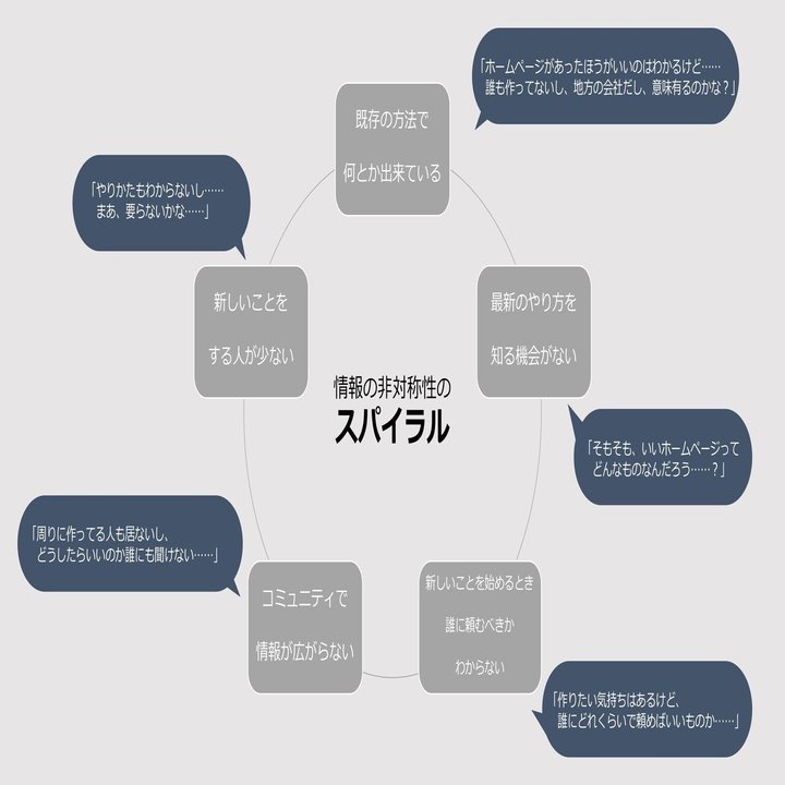 BtoB受発注から見える「情報の非対称性」そして、それを解消するための取り組み｜PRONI（プロニ）【公式】