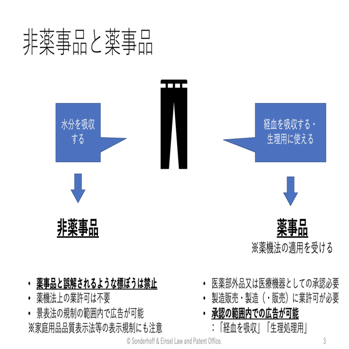 活動報告】第2回薬機法勉強会を開催しました（2021/06/08）｜一般社団法人メディカル・フェムテック・コンソーシアム（MFC）