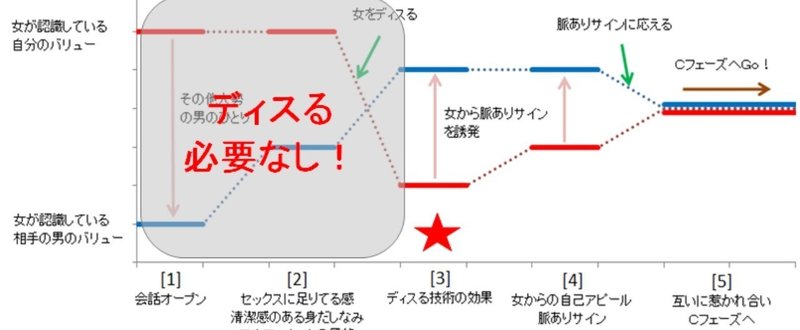 _画像3_女の価値_男の価値からスタートするとき