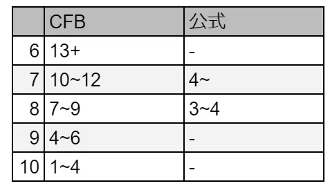 EDH】統率者戦のデッキパワーレベルがよく分からない話し｜ぱいそん