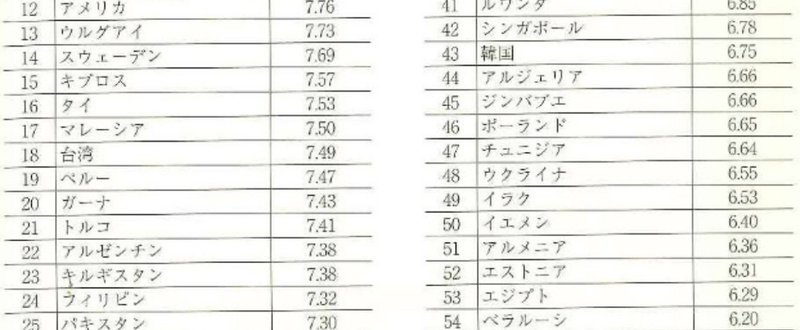 【週刊恋愛サロン第35号3/3】恋愛工学生が陥る選択のパラドクス