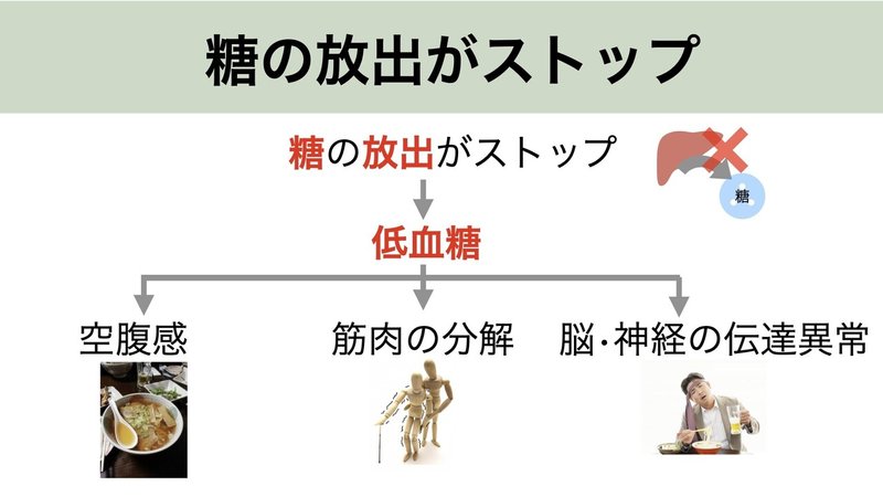 栄養　飲酒 糖放出がストップ.001