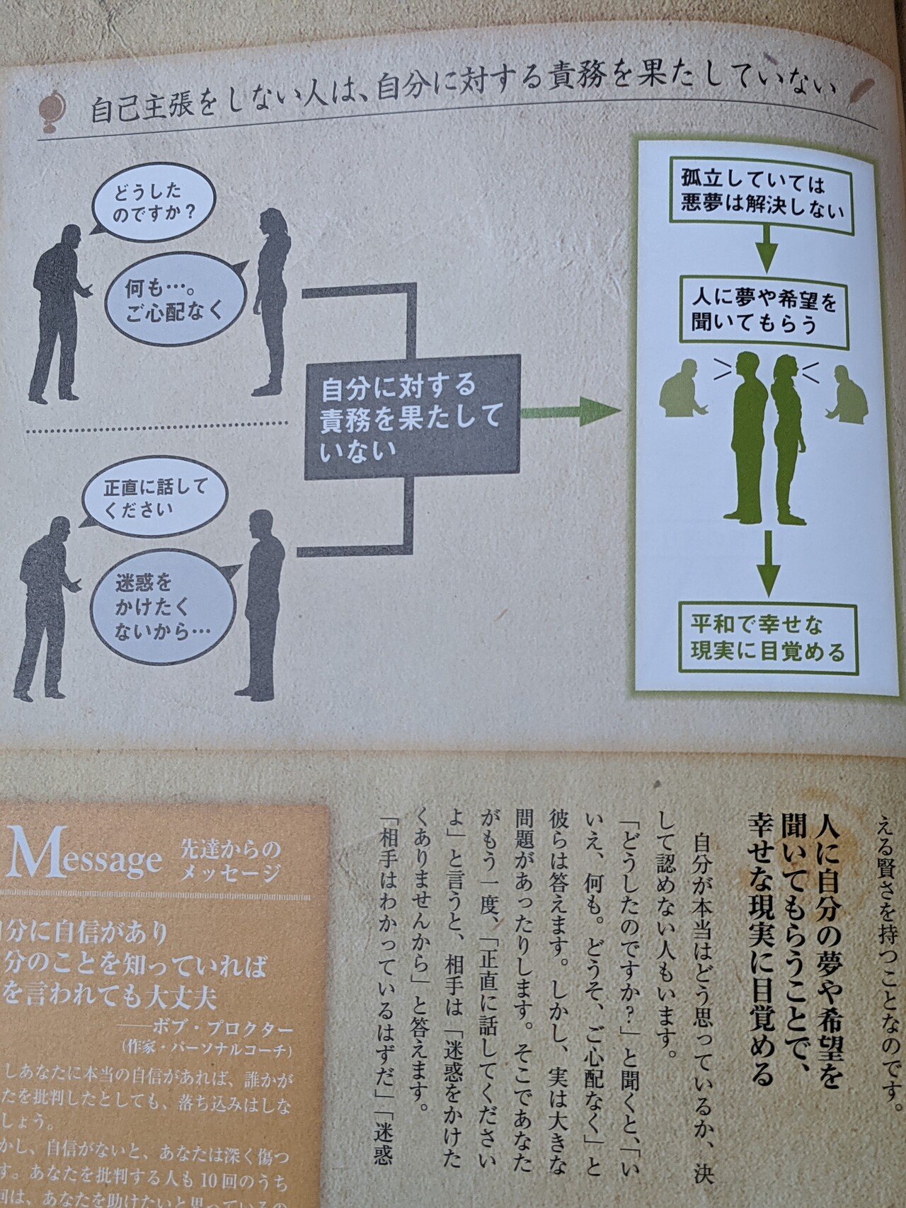 自己主張をしない人は 自分に対する責務を果たしていない 私も自分の気持ちを他人に伝えるのが苦手なタイプですが その理由として 否定されるのが怖い 理解されないのでは と思ってしまう というのがあり 純 天笑 Note