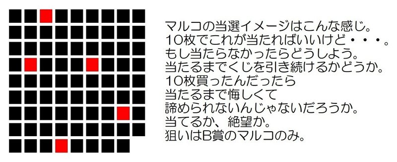 ワンピース1番くじのマルコ当選確率について 1枚ずつ引くべきか 10枚一度に引くべきか 実はこんなに差が出ます 東京ハバナ 東京砂論 トウキョウサロン Note
