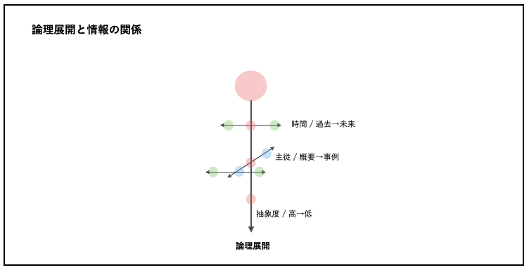 スクリーンショット 2021-06-10 22.10.56