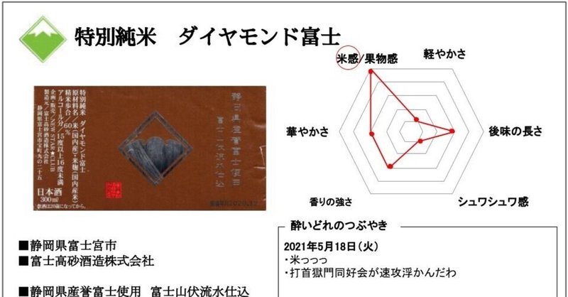 【No.37】日本の米は、世界一！ダイヤモンド富士