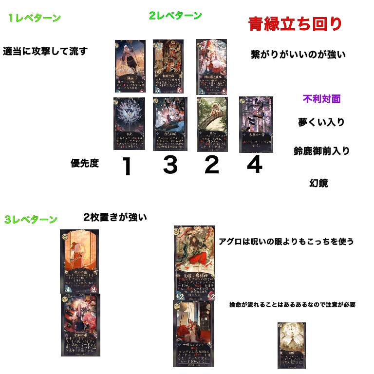 青縁 メアさん Note