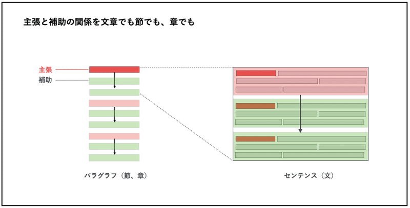 スクリーンショット 2021-06-10 22.48.20