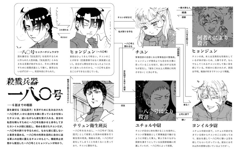 創作漫画 殺戮兵器一八 号 7話 Nano Aru Note
