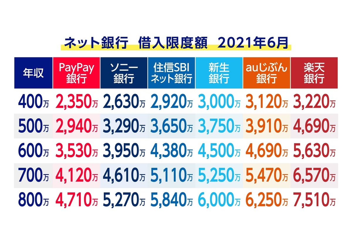 6月_ネット_借入限度額