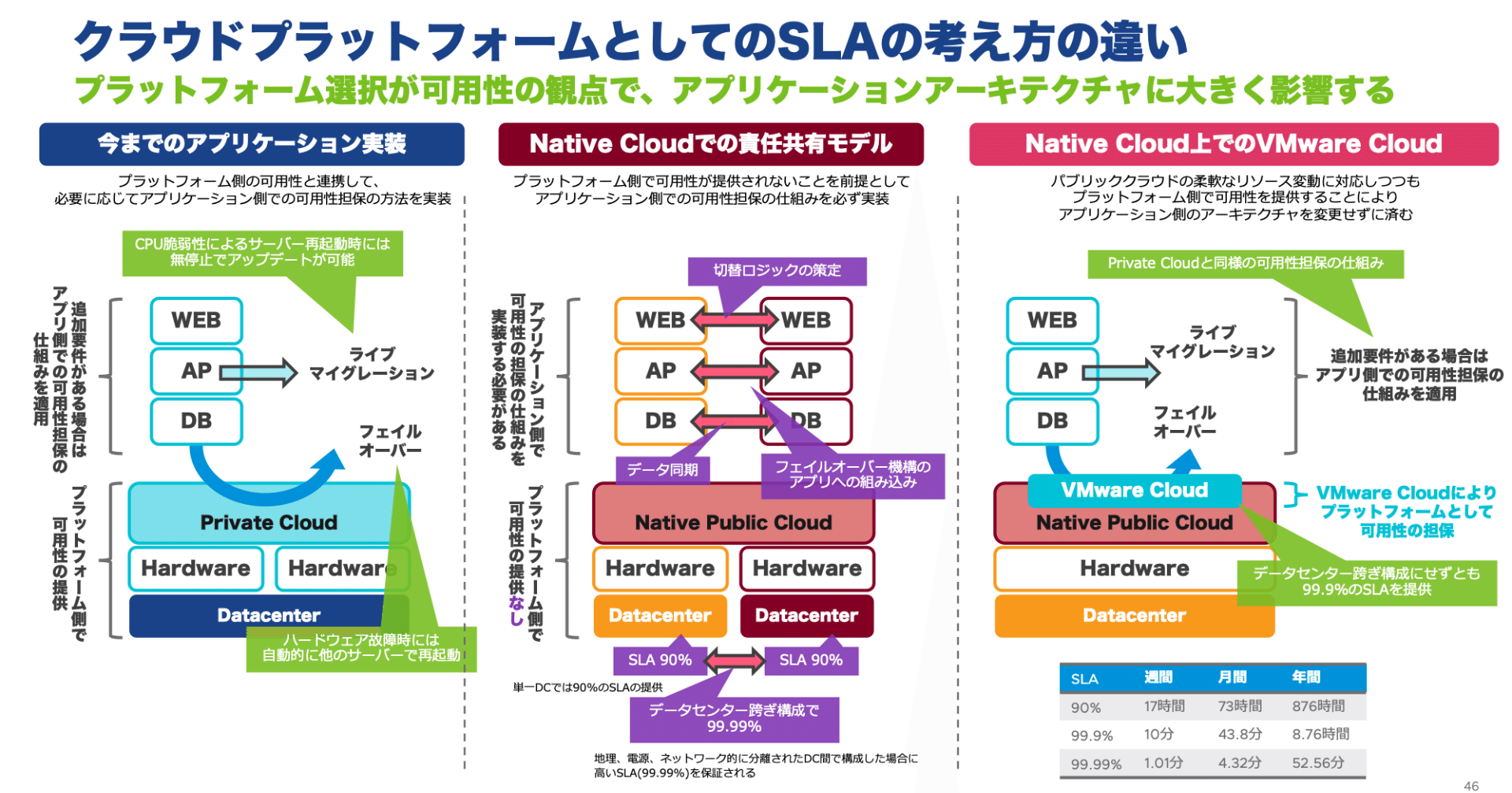 ガバメントクラウド先行事業における 性能 可用性 要件を整理する Junnosuke Nakajima Note