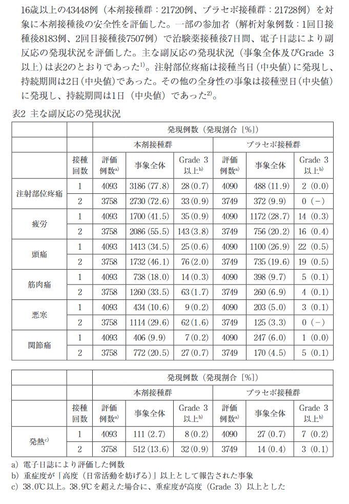 ファイザー副反応