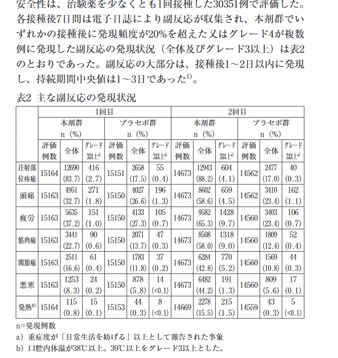 モデルナ副反応