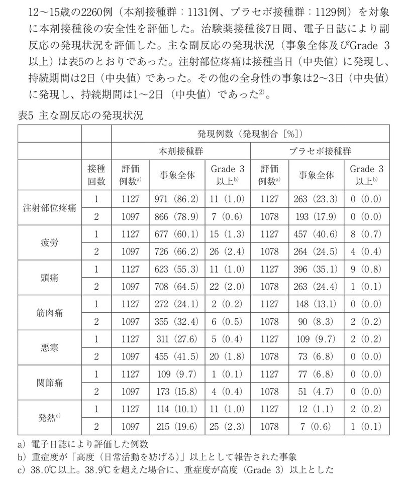 ファイザー子ども副反応