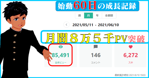 一報 月間8万5千pv 達成 始動60日成長記録 きしゃこく学院附属中学校 深謝 きしゃこく先生 報道記者出身の現役高校国語教師 フォロバ100 月間22万pv 10万は65日到達 Note 一報 月間8万5千pv 達成 始動60日成長記録 きしゃこく学院附属中学校 深謝 きしゃこく先生 報道記者出身の現役高校国語教師 フォロバ100 月間22万pv 10万は65日到達 Note