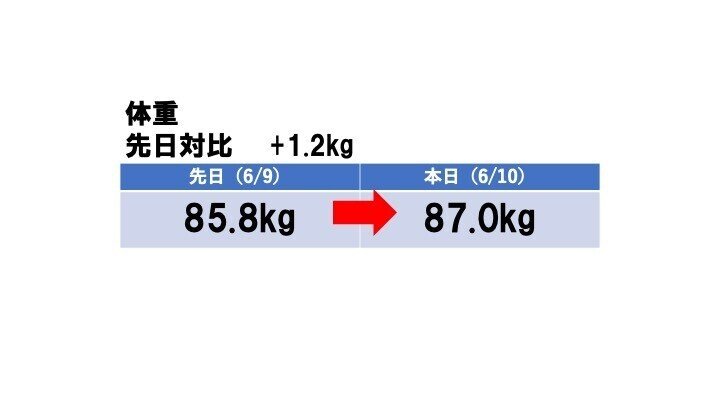江戸時代ダイエット 第10回 猛暑とエアコンと自律神経 87 0 星野 雪 Note 江戸時代ダイエット 第10回 猛暑とエアコンと自律神経 87 0 星野 雪 Note