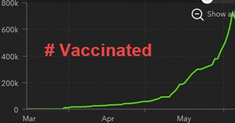 台湾も「ワクチン接種により感染爆発」と見て取れる