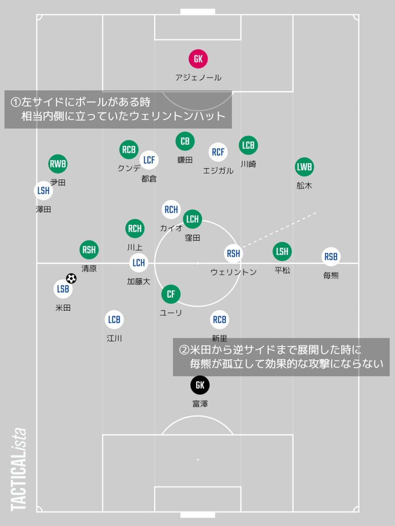 ③ウェリントンハットの立ち位置