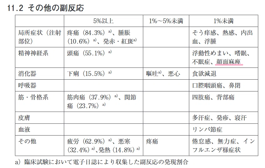 コミナティ添付文書２