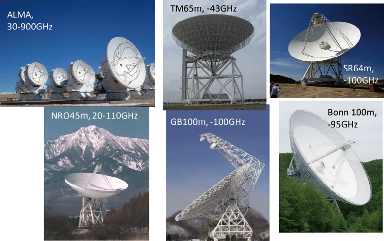 電波望遠鏡と衛星追尾 〜パラボラアンテナとその利用〜｜東陽
