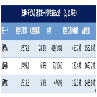 新台鉄拳デビルのヤメ時を徹底解説！】有利区間・CZ敗北・ゾーン