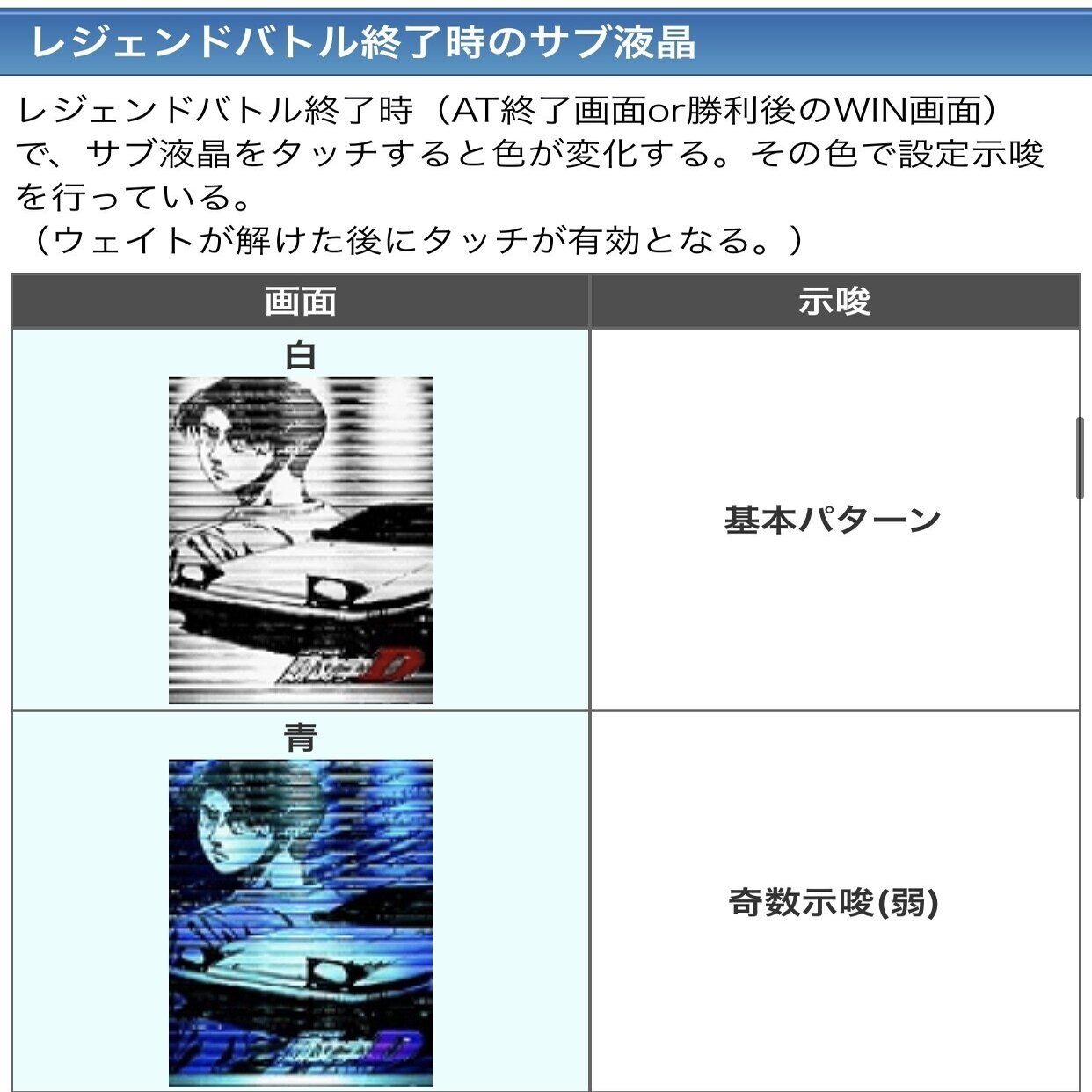 設定4 実践データ公開(設定5データ有)【頭文字D⠀】｜しのあるふぁ
