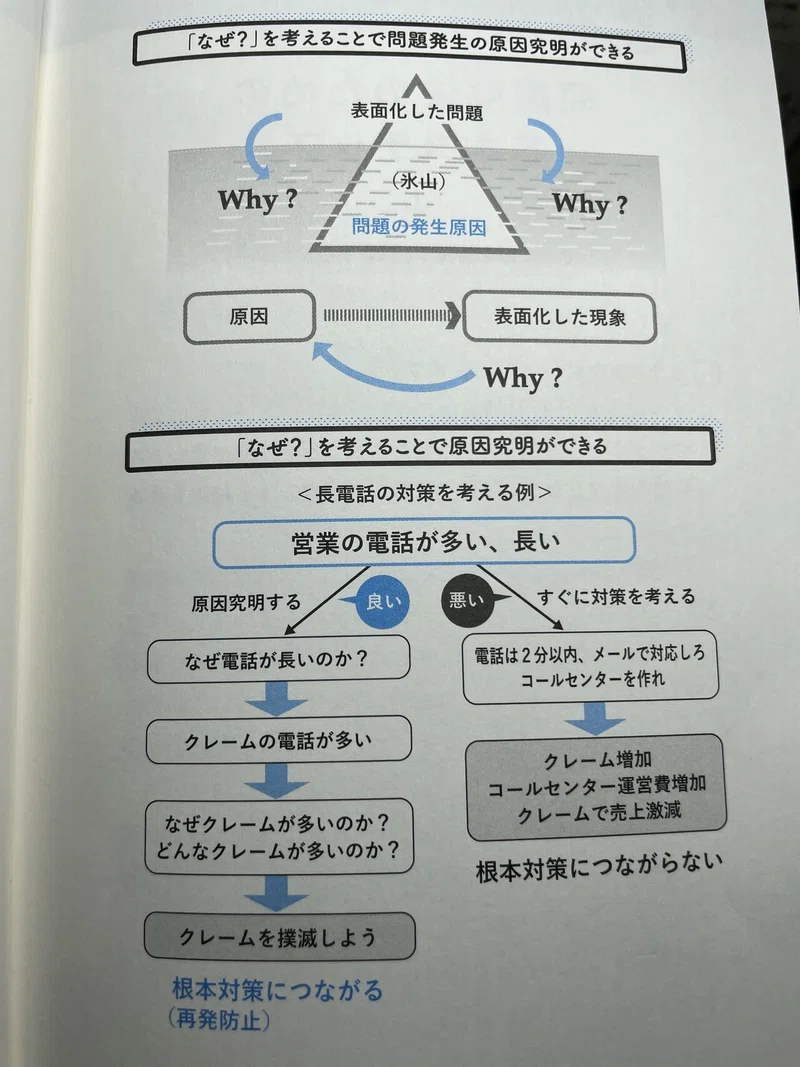 論理思考 分かりやすく 読みやすい文章 を伝える工夫とは Junko Note