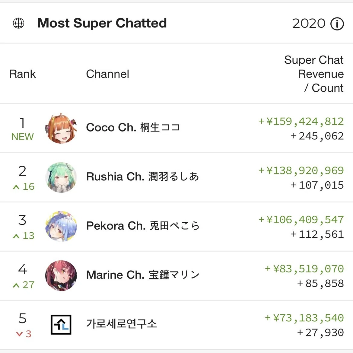 名取さなに見るvtuberの魅力 くにみち Note