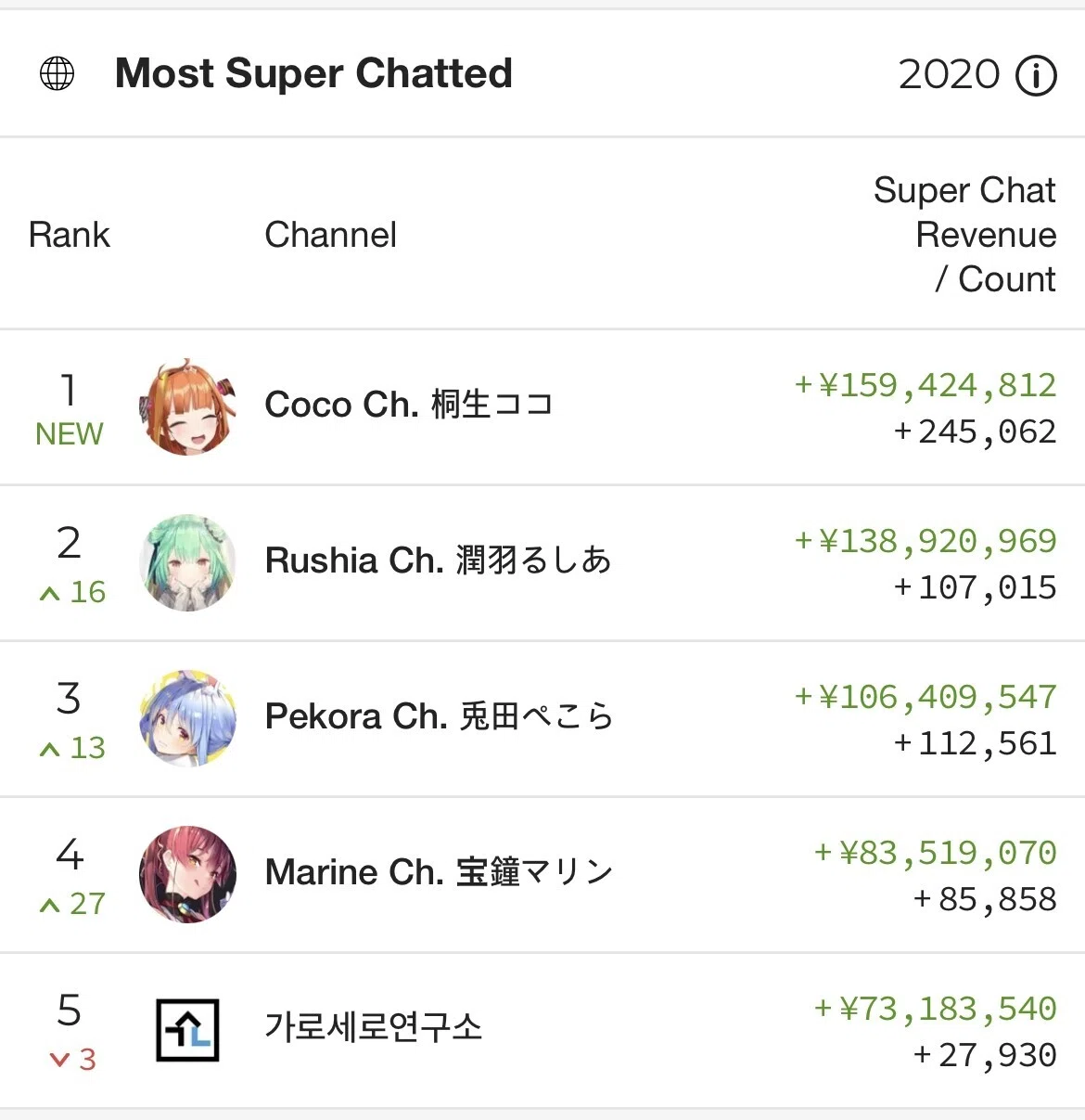 名取さなに見るvtuberの魅力 くにみち Note 名取さなに見るvtuberの魅力 くにみち Note