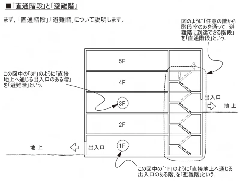資料 6 13 避難規定勉強について 荘司 和樹 しょうじ かずき Note