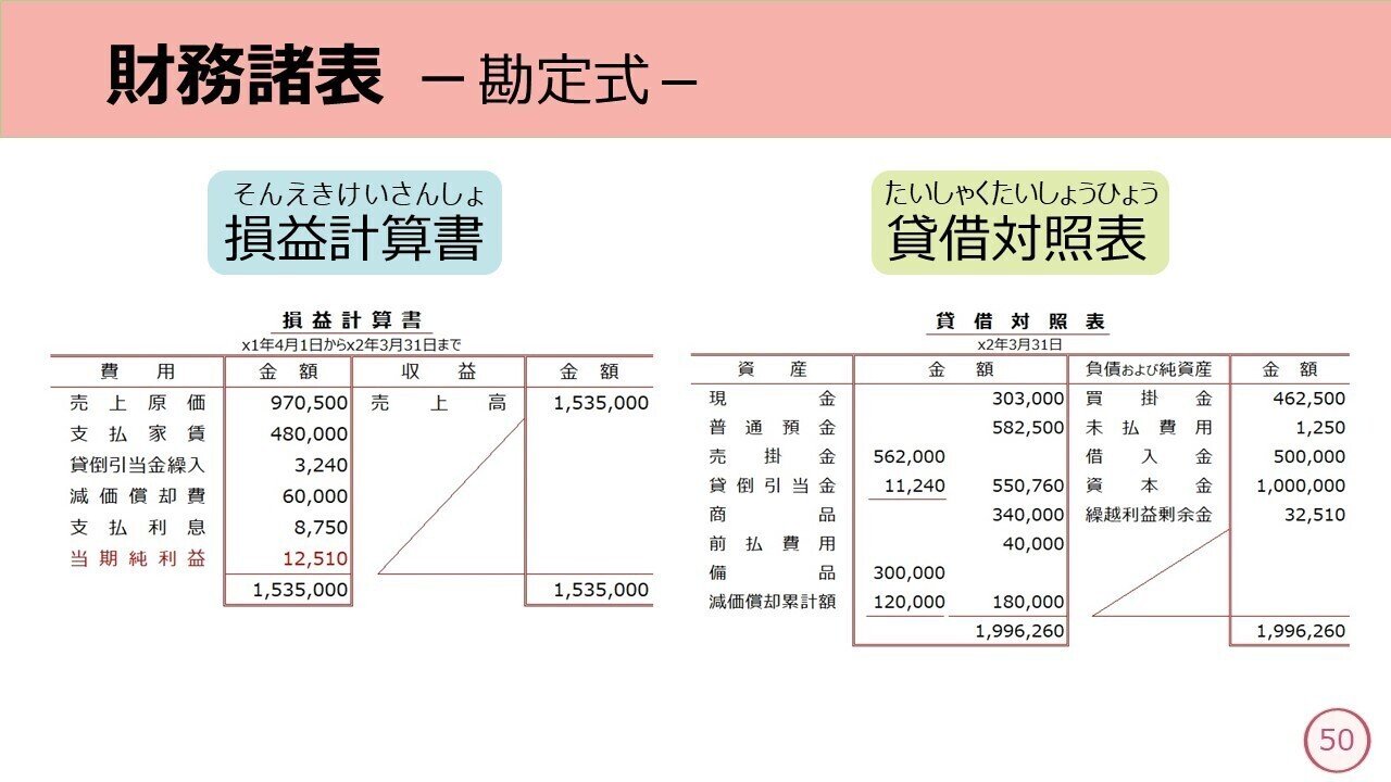 超特価sale開催】 税理士財務諸表 フルセット＋α 語学・辞書