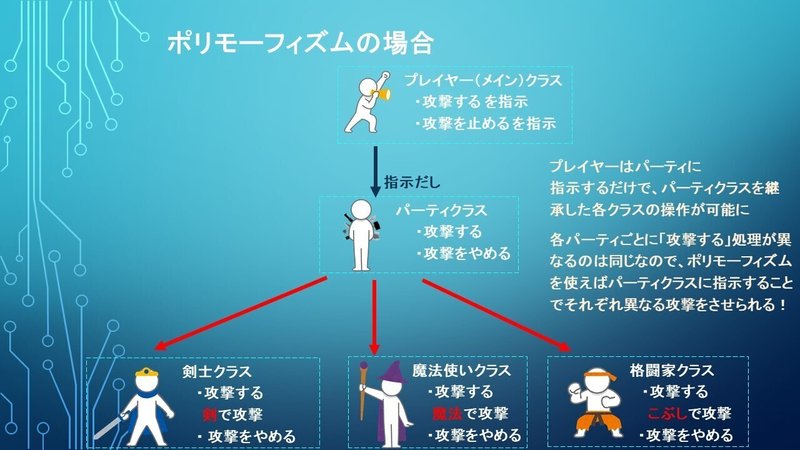 プレゼンテーション2改