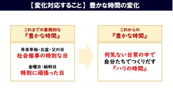 コロナ禍で 豊かな時間 が変わった ザ プレミアム モルツ の方向転換に学ぶ ロングセラーブランドのマーケティング戦略 Kurashicom ブランドソリューショングループ Note