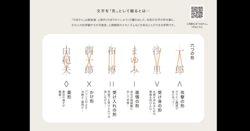 気になる文字 美樹 Note