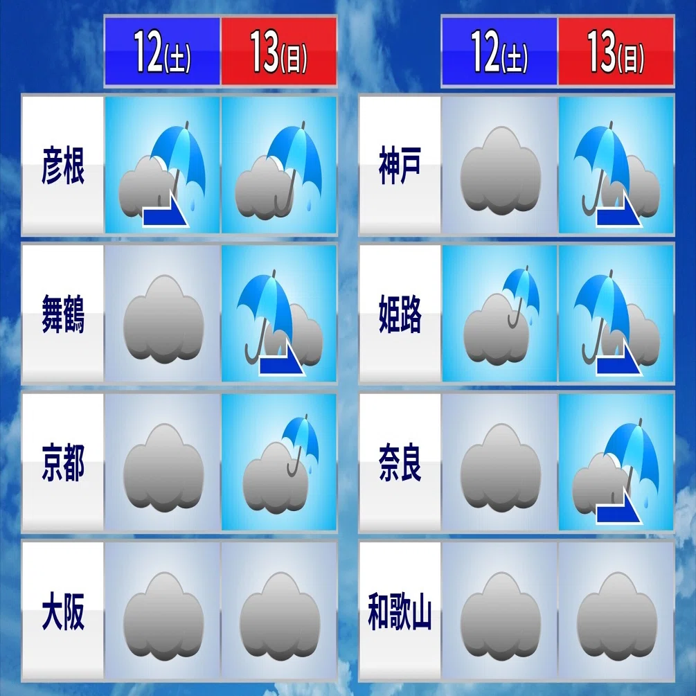 週末 京都 天気