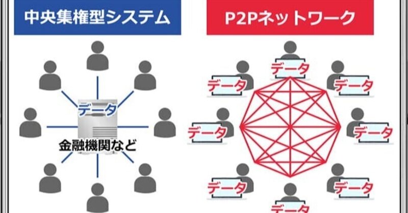 非中央集権 の新着タグ記事一覧 Note つくる つながる とどける