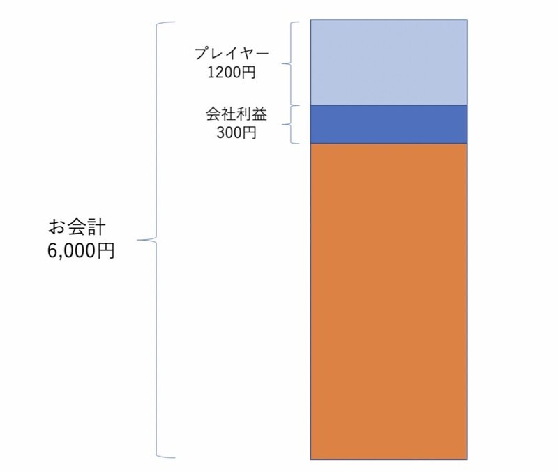 居酒屋キャッチのビジネスモデル 復活のk Note