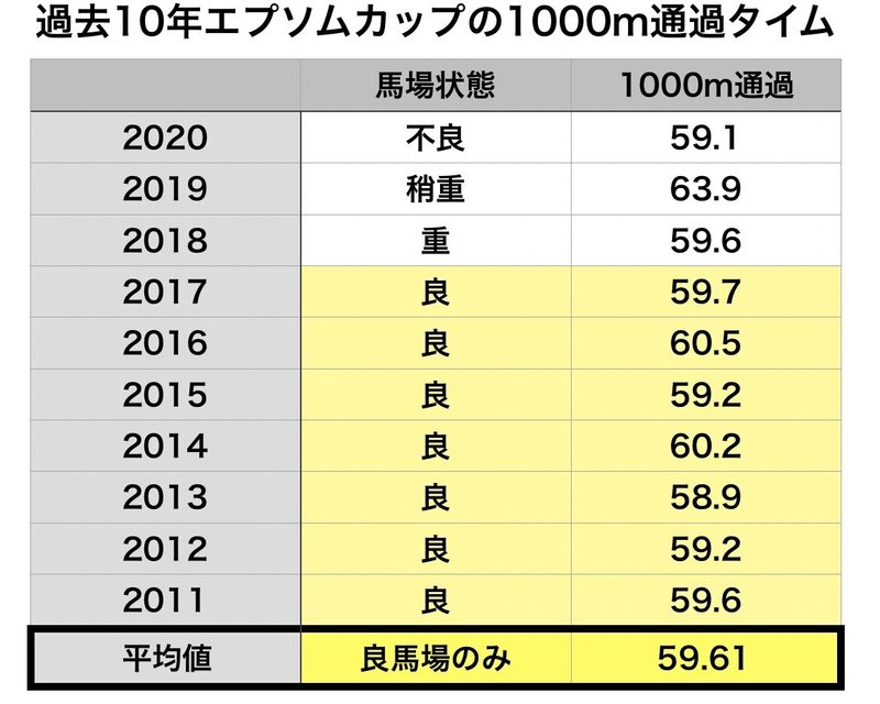 エプソムカップ21展開分析 ルラ氏のパフォーマンス指数予想 Note