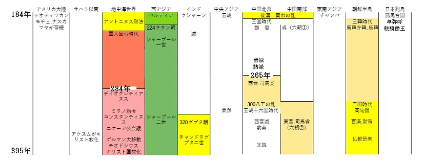 皆伝 世界史11 184年 395年 本郷りんの皆伝 大学受験 Note